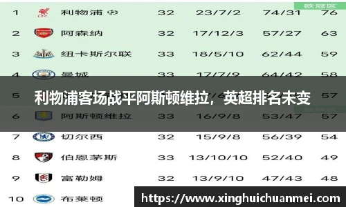 利物浦客场战平阿斯顿维拉，英超排名未变